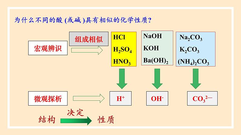 人教版高中化学必修一课件 1.1.2 物质的转化07