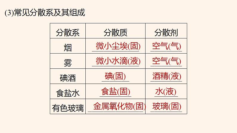 1.1.2分散系 第一课时  课件   2023-2024学年高一上学期化学人教版（2019）必修第一册第5页