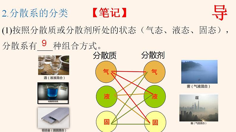 1.1.2分散系 第一课时  课件   2023-2024学年高一上学期化学人教版（2019）必修第一册第6页