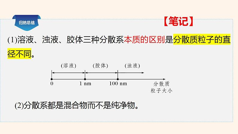 1.1.2分散系 第一课时  课件   2023-2024学年高一上学期化学人教版（2019）必修第一册第8页