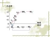 5.2.3氨气的性质课件 2022-2023学年下学期高一化学人教版（2019）必修第二册