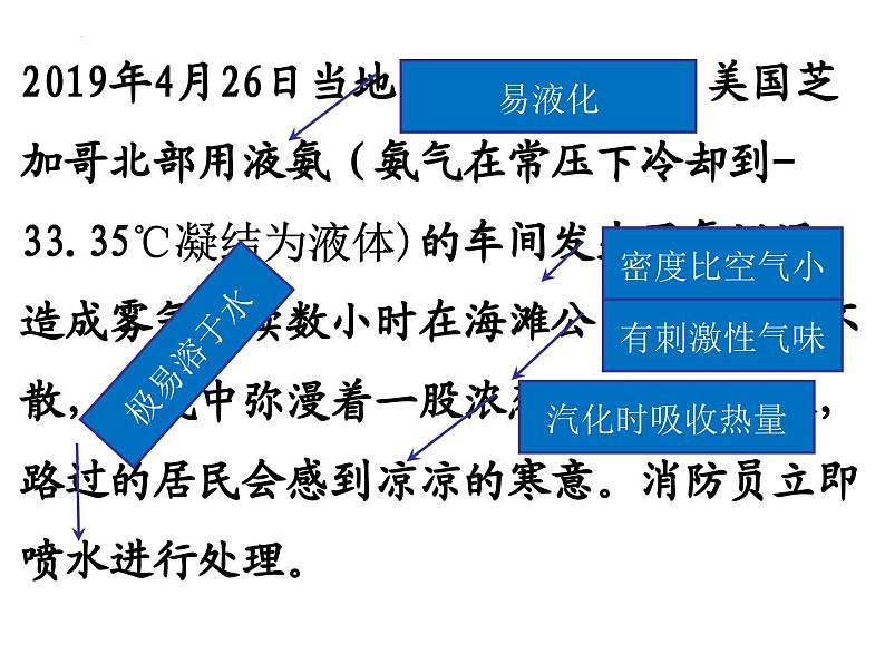 5.2.3氨气的性质课件 2022-2023学年下学期高一化学人教版（2019）必修第二册第4页