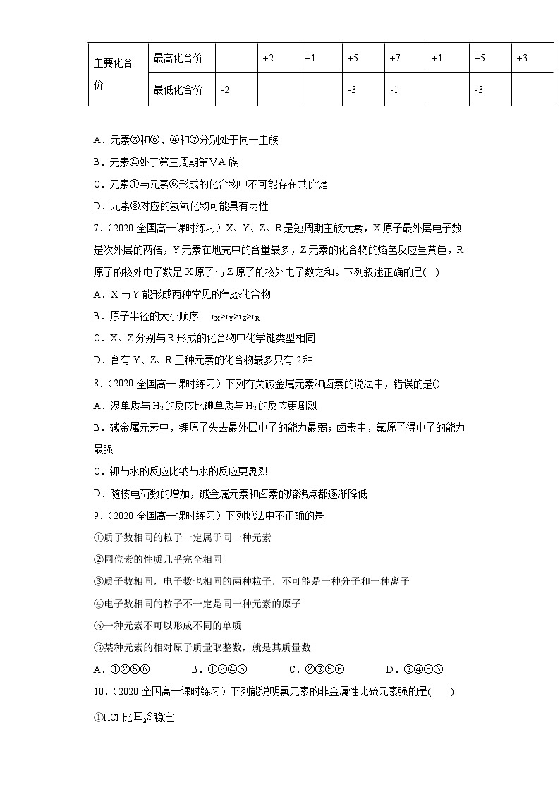 第四章 单元复习检测-高一化学期末复习节节高（人教版必修第一册）（原卷版）第2页