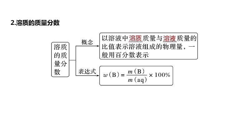 第1章 第2讲　物质的量浓度第6页