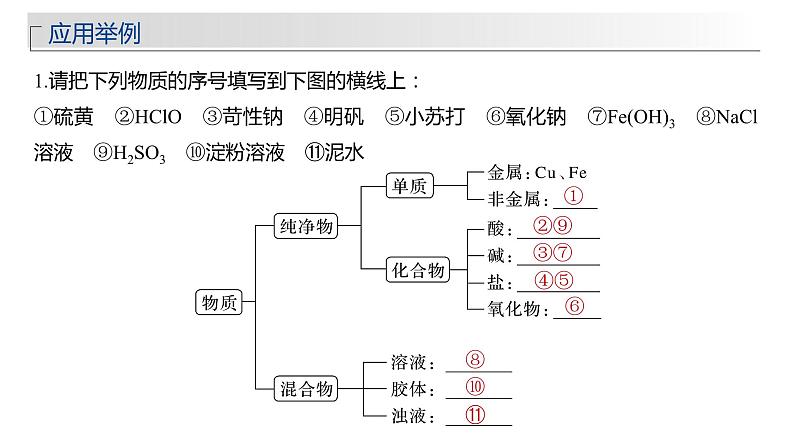 2024年高考化学一轮复习课件（鲁科版）第2章 第4讲　元素与物质的分类08