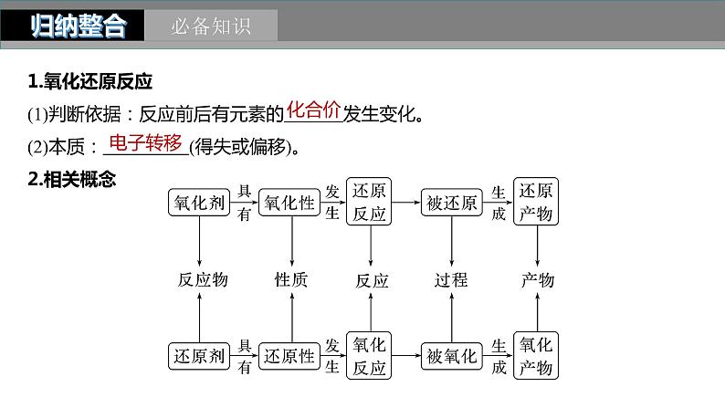 2024年高考化学一轮复习课件（鲁科版）第2章 第7讲　氧化还原反应的概念和规律05