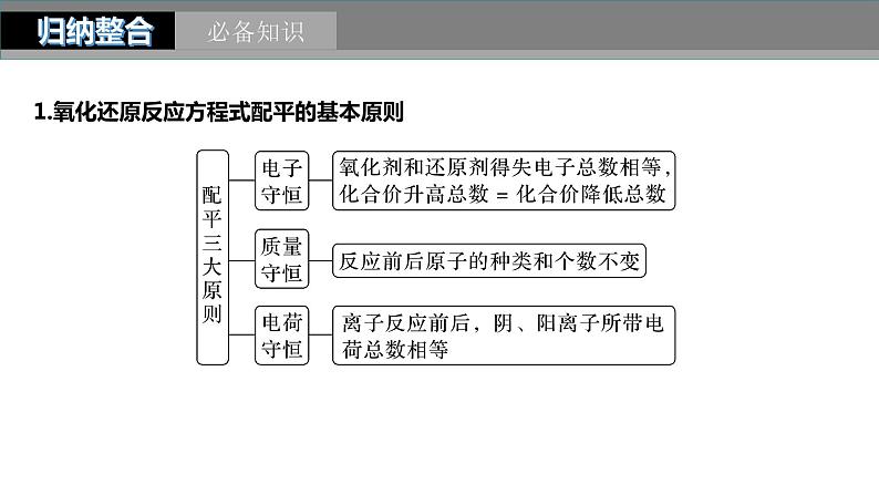 2024年高考化学一轮复习课件（鲁科版）第2章 第8讲　氧化还原反应方程式的书写与配平05