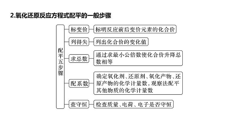 2024年高考化学一轮复习课件（鲁科版）第2章 第8讲　氧化还原反应方程式的书写与配平06