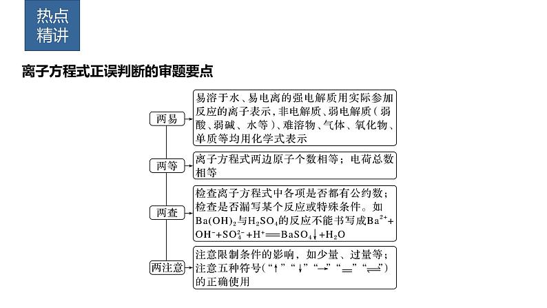 2024年高考化学一轮复习课件（鲁科版）第2章 热点强化4　离子方程式的正误判断02