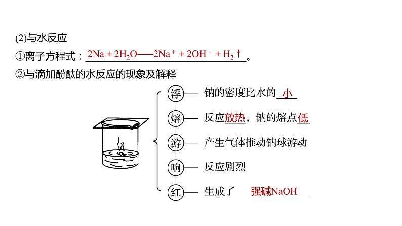 2024年高考化学一轮复习课件（鲁科版）第3章 第9讲　钠及其氧化物07