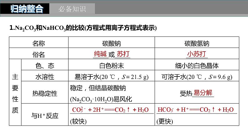 2024年高考化学一轮复习课件（鲁科版）第3章 第10讲　碳酸钠和碳酸氢钠　碱金属05