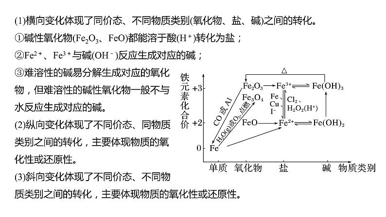 2024年高考化学一轮复习课件（鲁科版）第3章 第13讲　铁及其化合物的转化关系06