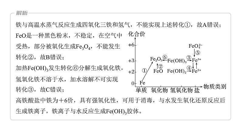 2024年高考化学一轮复习课件（鲁科版）第3章 第13讲　铁及其化合物的转化关系08