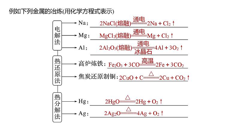 2024年高考化学一轮复习课件（鲁科版）第3章 第14讲　金属材料和金属的冶炼07