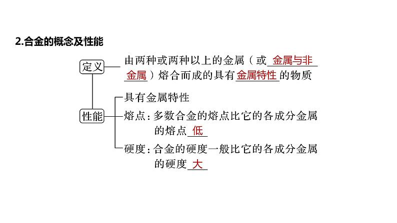 2024年高考化学一轮复习课件（鲁科版）第3章 第14讲　金属材料和金属的冶炼08