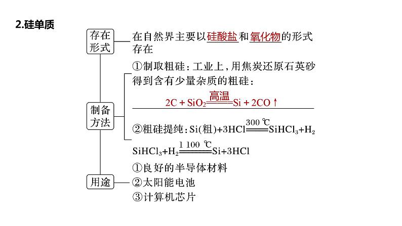 第4章 第15讲　硅　无机非金属材料第6页