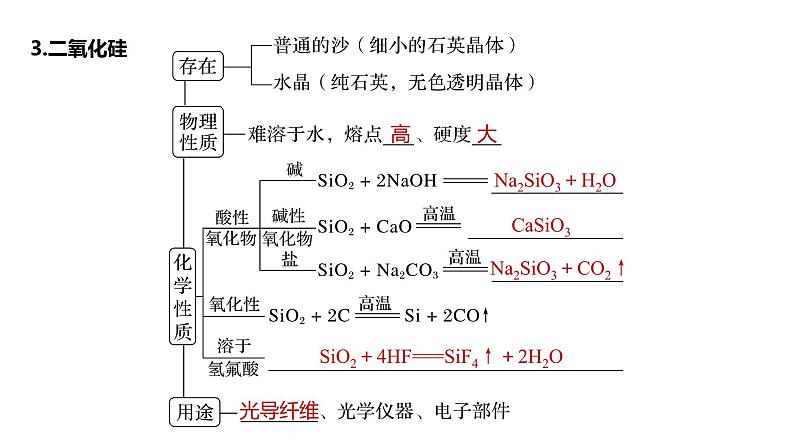 第4章 第15讲　硅　无机非金属材料第7页