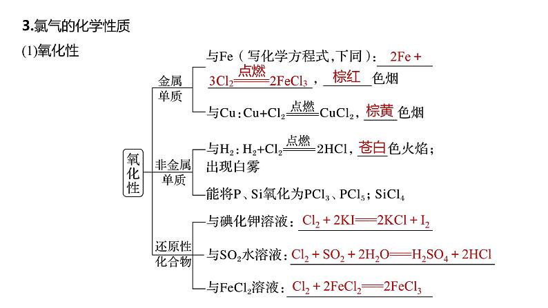 2024年高考化学一轮复习课件（鲁科版）第4章 第16讲　氯及其化合物07