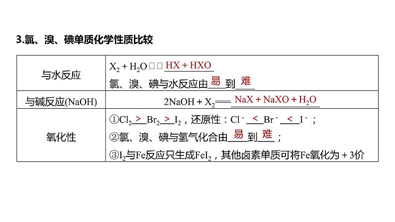 第4章 第18讲　卤族元素　溴、碘单质的提取第6页