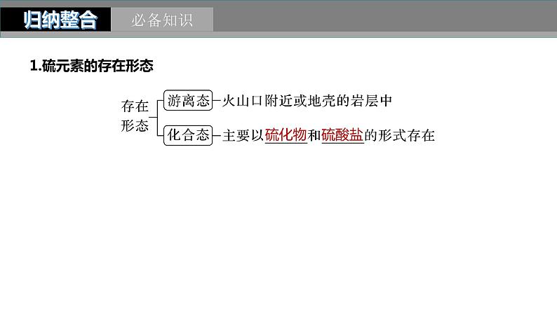 2024年高考化学一轮复习课件（鲁科版）第4章 第19讲　硫及其氧化物05