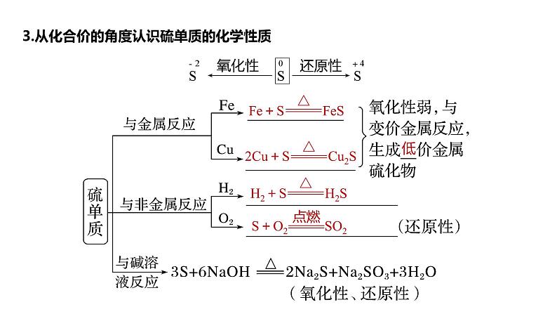 2024年高考化学一轮复习课件（鲁科版）第4章 第19讲　硫及其氧化物07