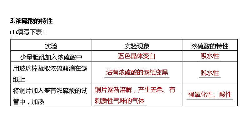 2024年高考化学一轮复习课件（鲁科版）第4章 第20讲　硫酸、酸雨及防治06