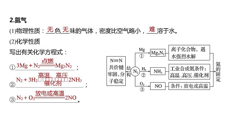 2024年高考化学一轮复习课件（鲁科版）第4章 第22讲　氮及其氧化物　硝酸06