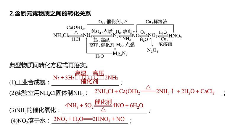 第4章 第24讲　氮及其化合物的转化关系第4页