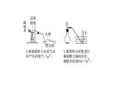 2024年高考化学一轮复习课件（鲁科版）第4章 热点强化11　化学装置图的正误判断