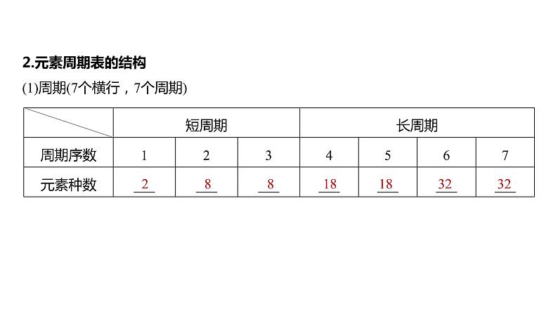 第5章 第27讲　元素周期表、元素的性质第6页