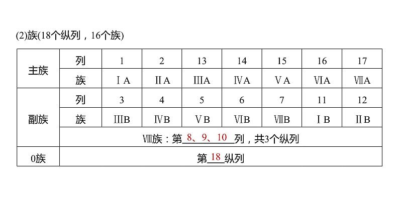 第5章 第27讲　元素周期表、元素的性质第7页