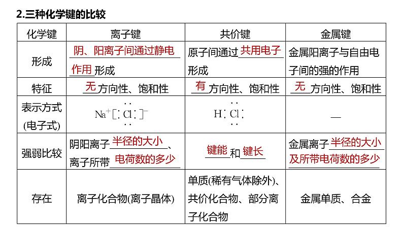 2024年高考化学一轮复习课件（鲁科版）第5章 第28讲　化学键06