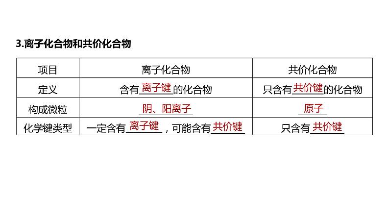 2024年高考化学一轮复习课件（鲁科版）第5章 第28讲　化学键07