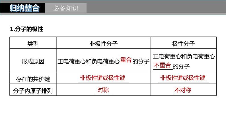 2024年高考化学一轮复习课件（鲁科版）第5章 第30讲　分子的性质　配合物与超分子05