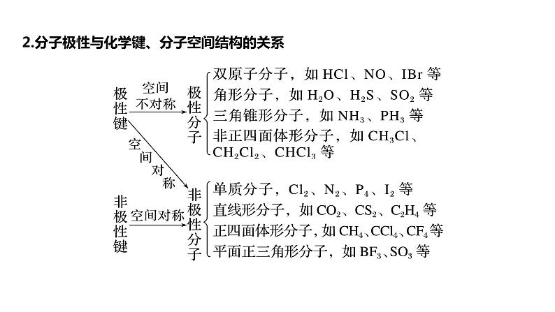 2024年高考化学一轮复习课件（鲁科版）第5章 第30讲　分子的性质　配合物与超分子06