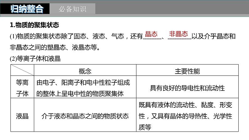 第5章 第31讲　物质的聚集状态　常见晶体类型第5页