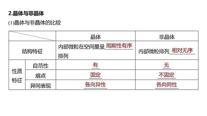 第5章 第31讲　物质的聚集状态　常见晶体类型第6页