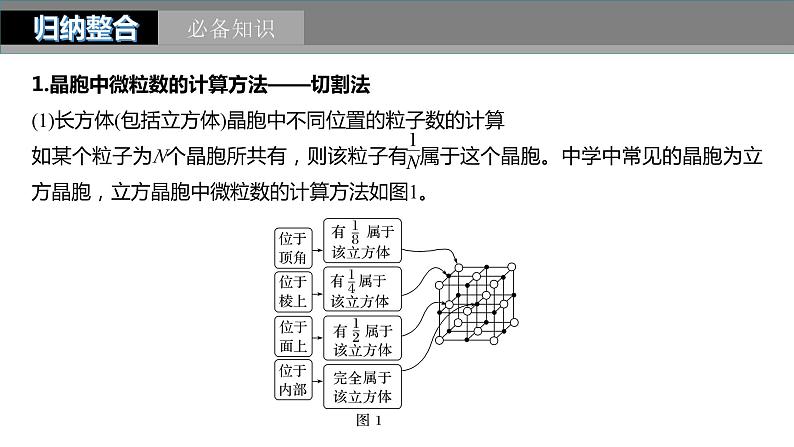 第5章 第32讲　晶胞结构分析与计算第5页