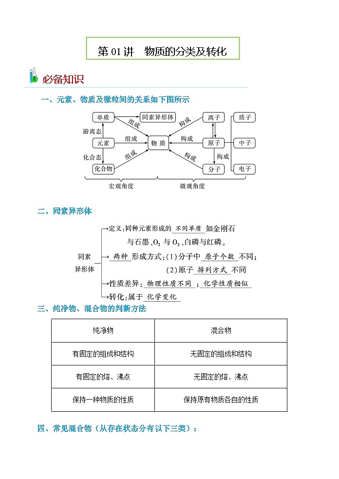 第01讲  物质的分类及转化-2023-2024学年高一化学易混易错巧讲精练（人教版2019必修第一册）第1页