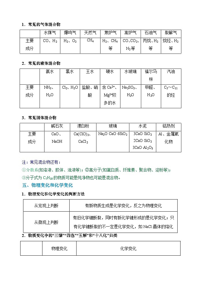 第01讲  物质的分类及转化-2023-2024学年高一化学易混易错巧讲精练（人教版2019必修第一册）第2页