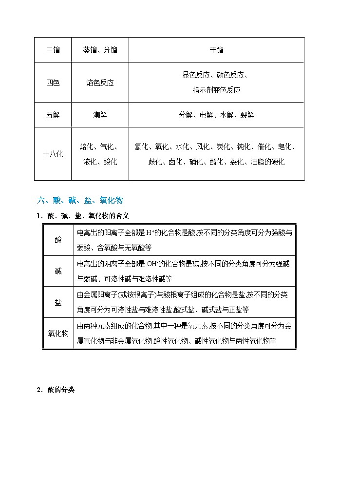 第01讲  物质的分类及转化-2023-2024学年高一化学易混易错巧讲精练（人教版2019必修第一册）第3页