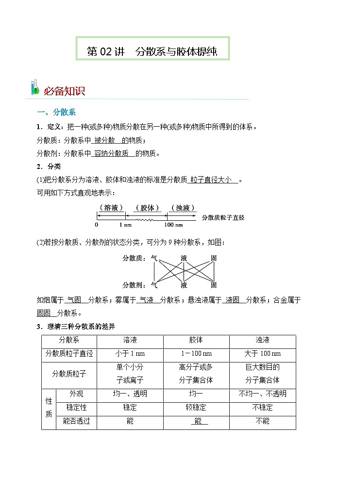 第02讲  分散系与胶体提纯-2023-2024学年高一化学易混易错巧讲精练（人教版2019必修第一册）01