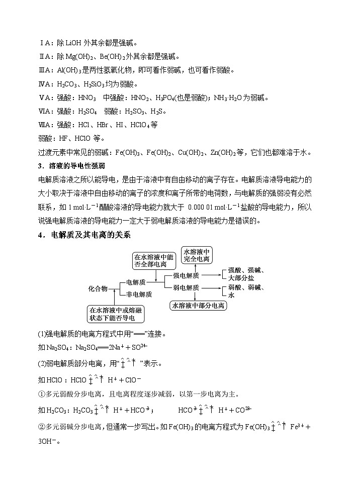 第03讲  电解质强弱及导电性判断-2023-2024学年高一化学易混易错巧讲精练（人教版2019必修第一册）第2页