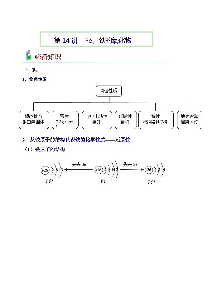 第14讲  Fe、铁的氧化物-2023-2024学年高一化学易混易错巧讲精练（人教版2019必修第一册）第1页
