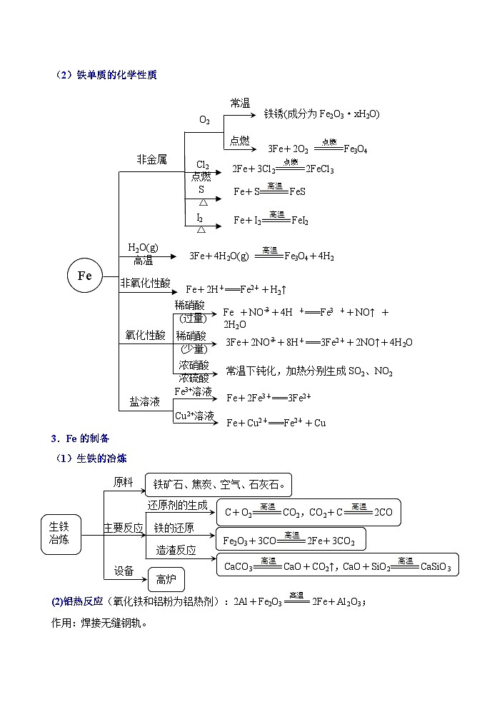 第14讲  Fe、铁的氧化物-2023-2024学年高一化学易混易错巧讲精练（人教版2019必修第一册）第2页