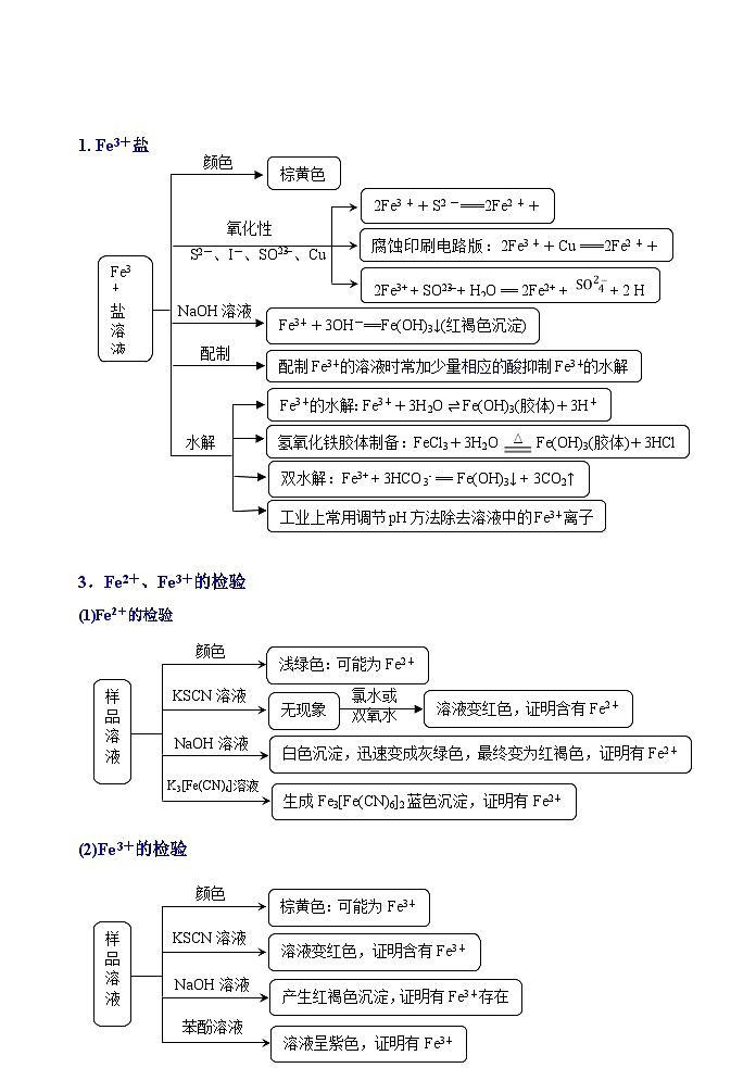 第15讲  Fe(OH)2、Fe(OH)3、铁盐-2023-2024学年高一化学易混易错巧讲精练（人教版2019必修第一册）第2页