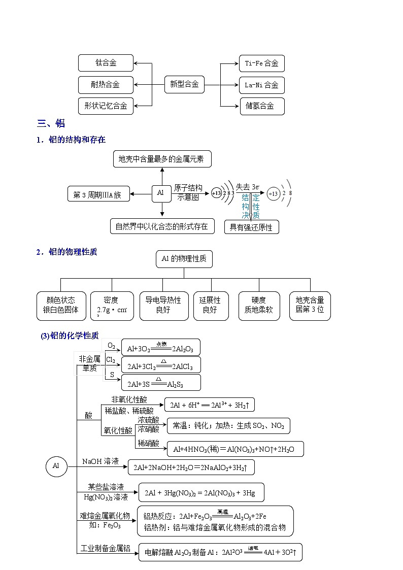 第16讲  金属材料-2023-2024学年高一化学易混易错巧讲精练（人教版2019必修第一册）第2页