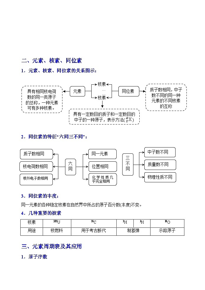 第17讲  原子结构与元素周期表-2023-2024学年高一化学易混易错巧讲精练（人教版2019必修第一册）第3页