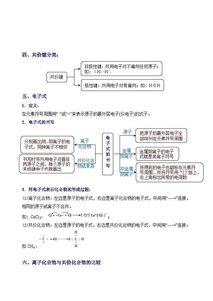 第19讲  化学键-2023-2024学年高一化学易混易错巧讲精练（人教版2019必修第一册）第2页