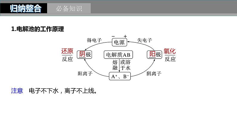 第6章 第38讲　电解池　金属的腐蚀与防护第5页